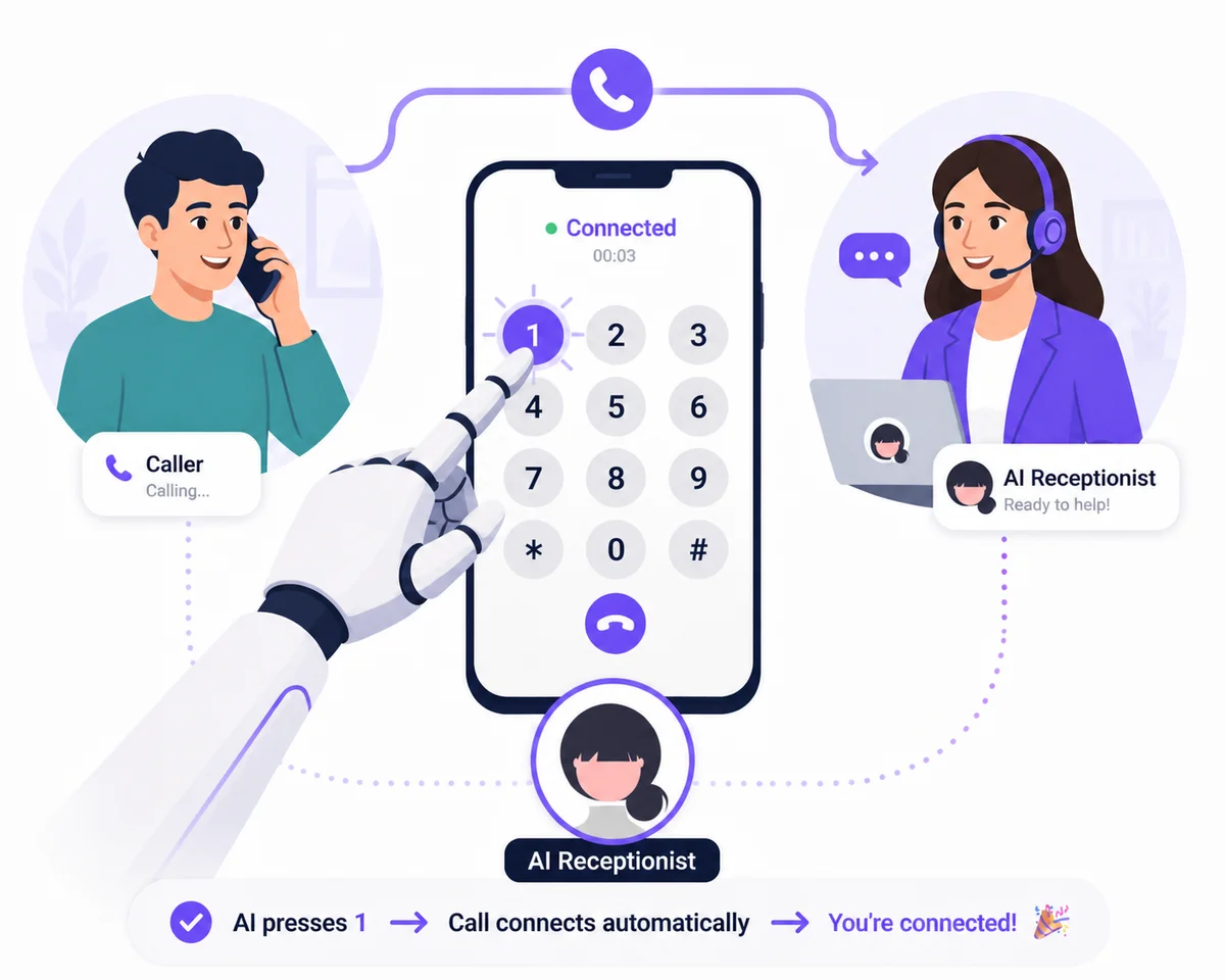 AI Receptionist pressing 1 to accept a call forwarded from Google Voice