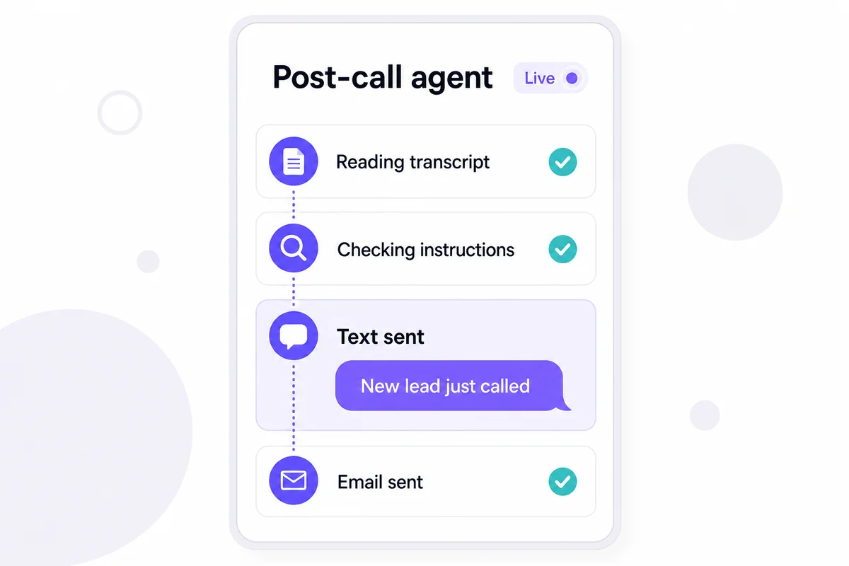 Live activity feed of the post-call agent reading the transcript, checking instructions, and sending a text and an email