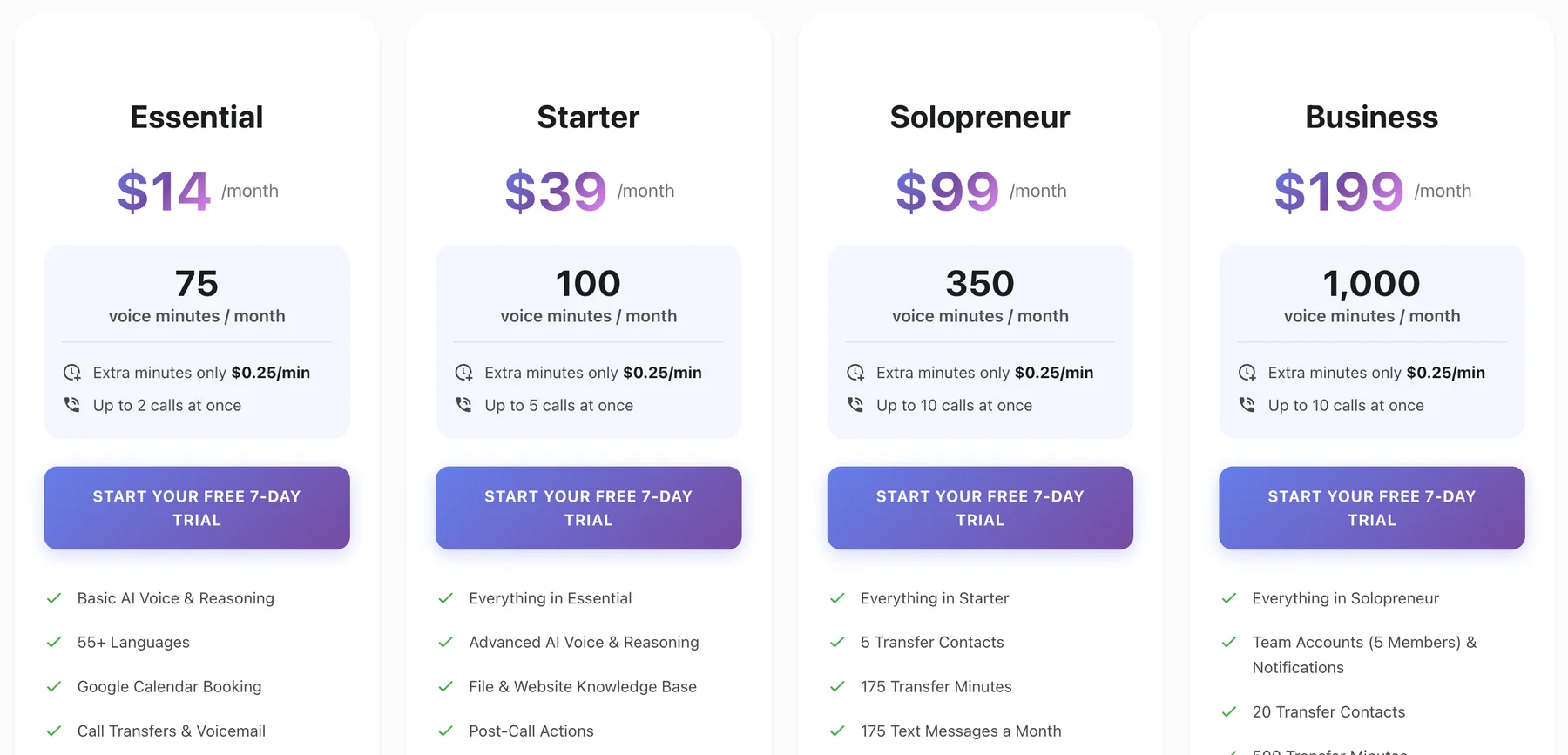 AI Receptionist pricing cards after the October 2026 update: Essential 75, Starter 100, Solopreneur 350 and Business 1,000 voice minutes a month
