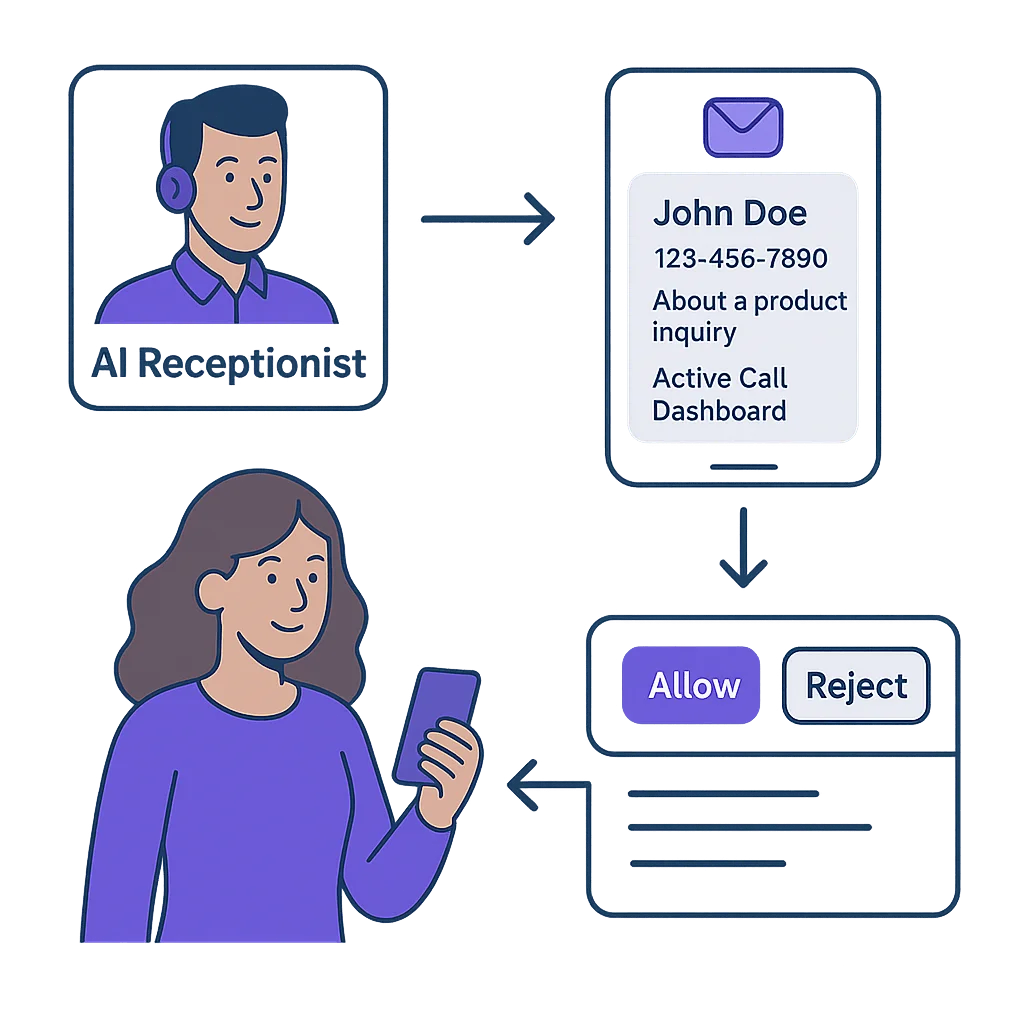 AI Receptionist warm transfer dashboard interface
