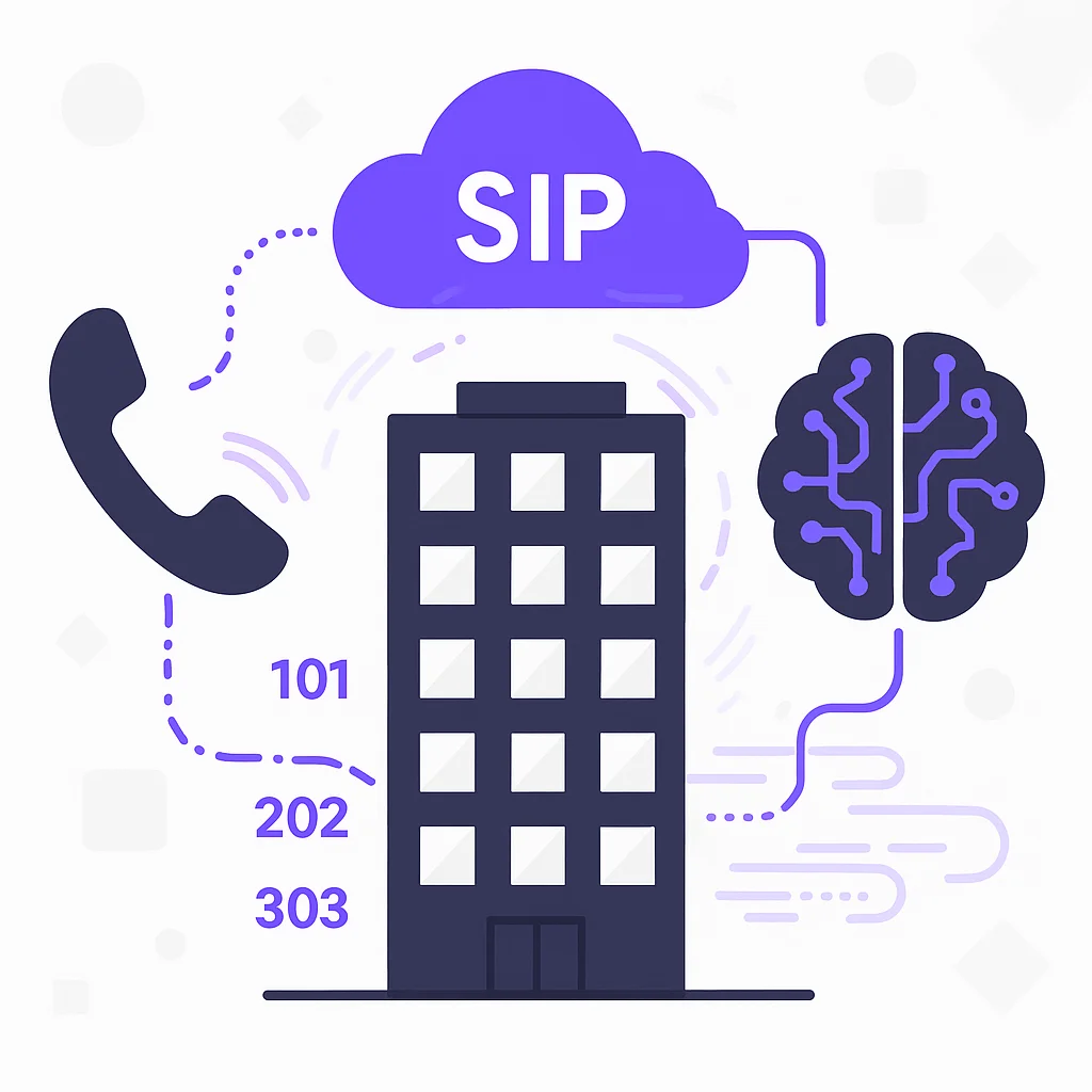 SIP VoIP Network Integration Diagram