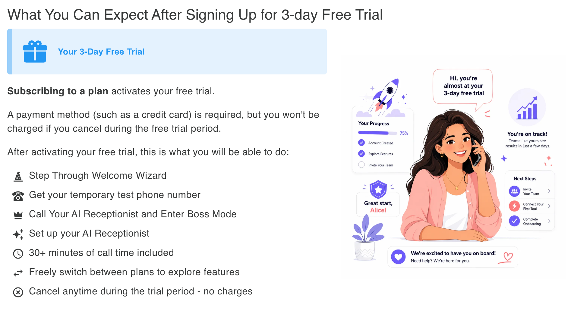 Free trial expectations card showing what you can do after signing up: step through the welcome wizard, get your test phone number, enter boss mode, set up your AI receptionist, enjoy 30+ minutes of call time, switch between plans, and cancel anytime