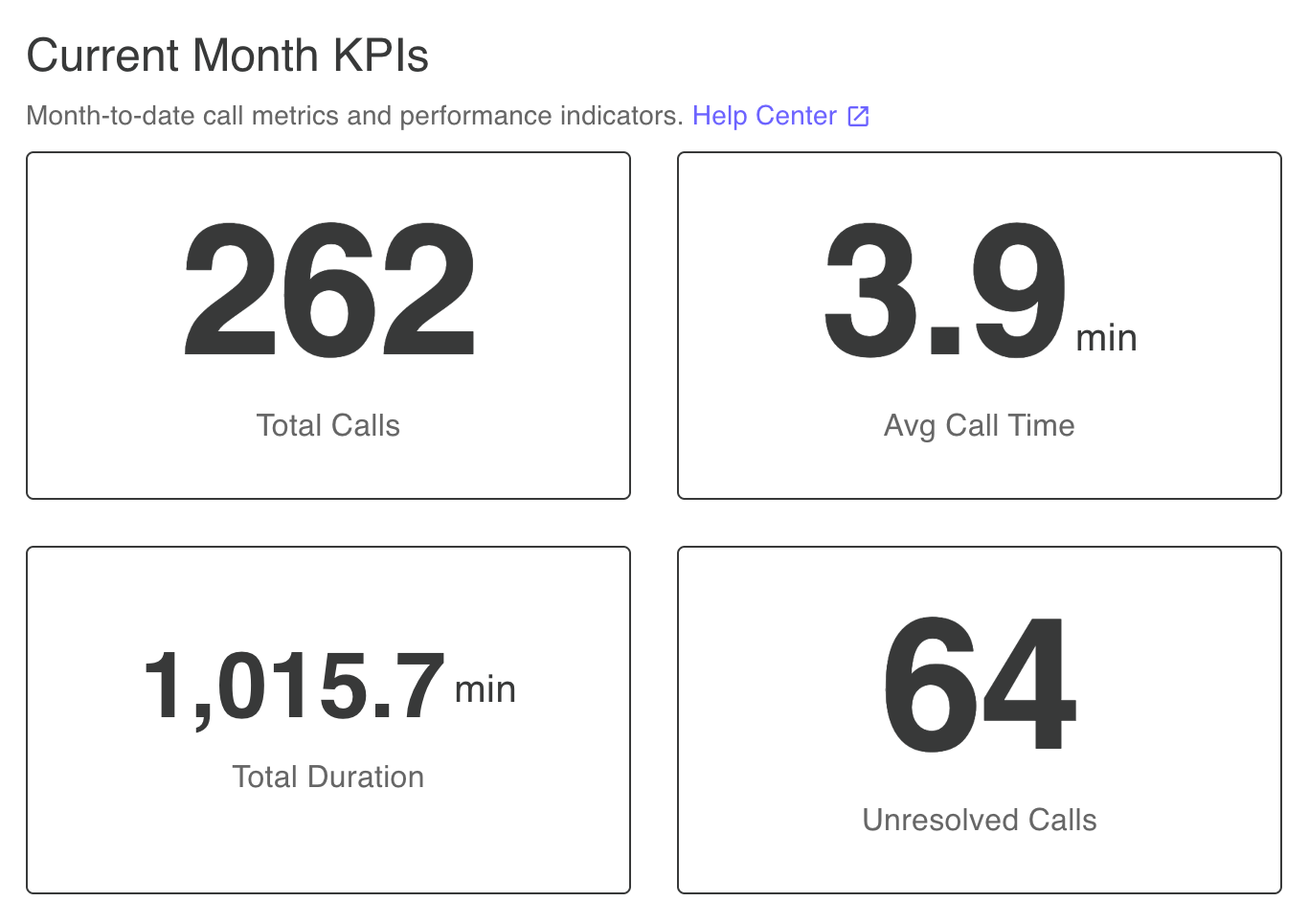 Current month KPIs - view month-to-date performance metrics and totals for the current billing period