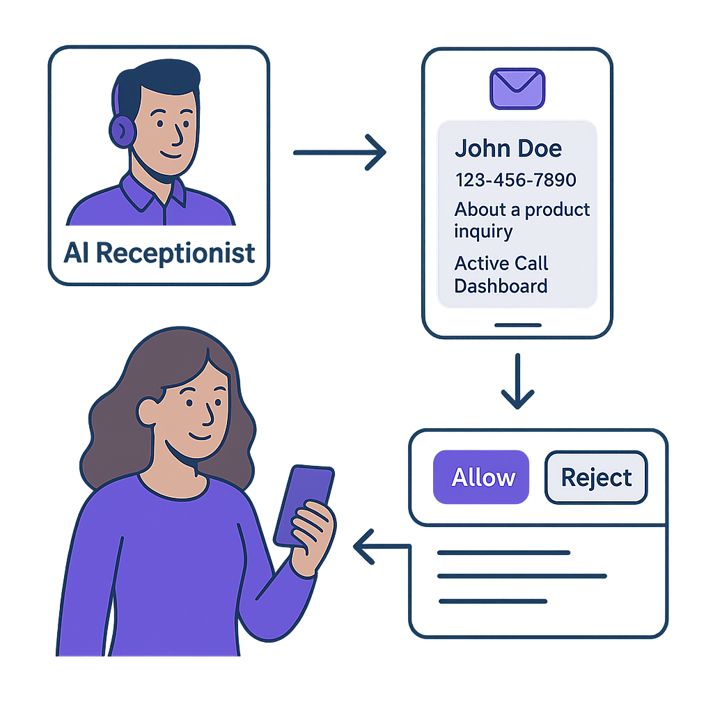 Warm Transfer dashboard showing real-time call approval